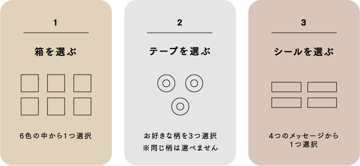 使い方
